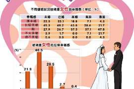 法库外遇调查取证：2022年最新离婚起诉书范本